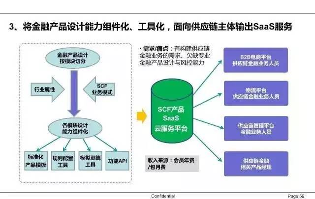 64張圖看懂供應(yīng)鏈金融 從核心邏輯到產(chǎn)業(yè)實(shí)踐
